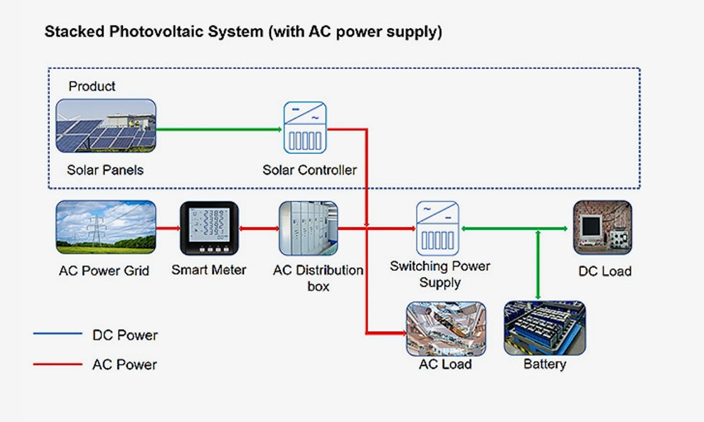 Energy Solution for Telecom Base Station