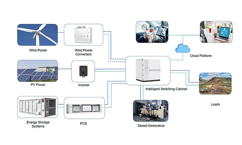 Off-grid Microgrid Solution
