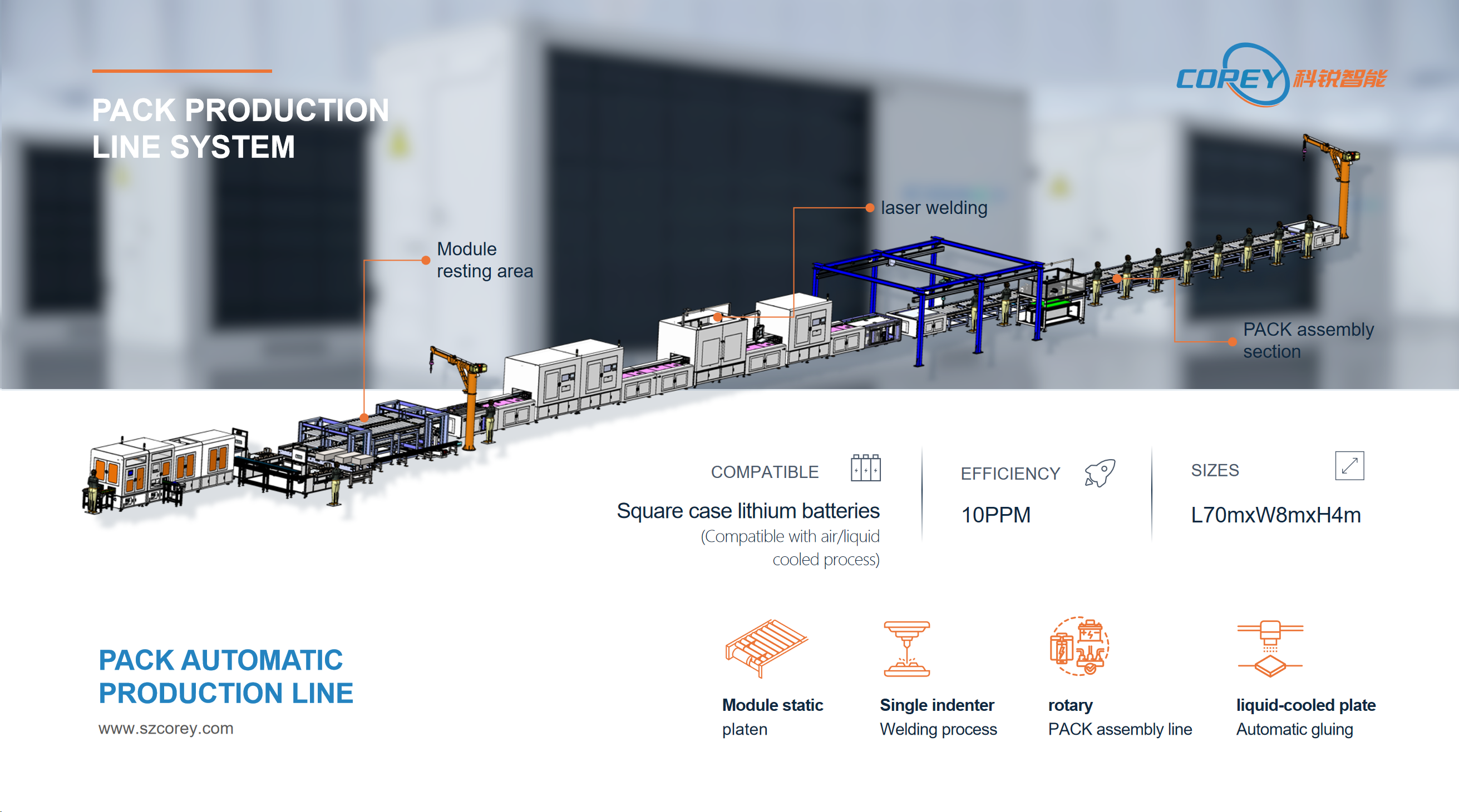 COERY Group Teams Up with PotisEdge To Build High-Efficiency Energy Storage Production Line